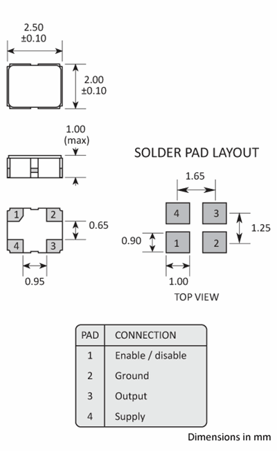 Package footprint and pad configuration drawing for the Golledge GXO-3204 Oscillator showing full dimensions.