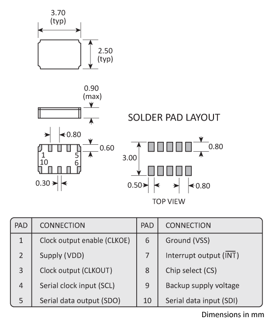 Package footprint and pad configuration drawing for the Golledge RV3049C3 Real Time Clock showing full dimensions. Package footprint and pad configuration drawing for the Golledge RV3049C3 Real Time Clock showing full dimensions.