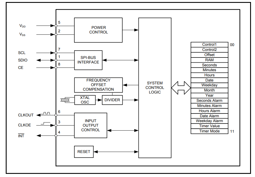 Block Diagram