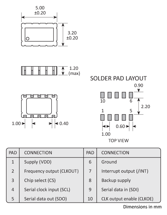 Package footprint and pad configuration drawing for the Golledge RV3049C2 Real Time Clock showing full dimensions. Package footprint and pad configuration drawing for the Golledge RV3049C2 Real Time Clock showing full dimensions.