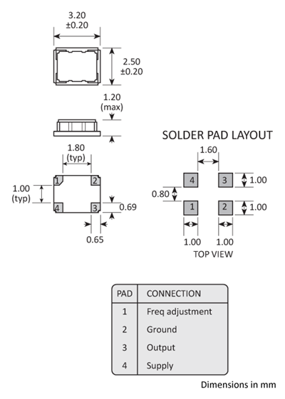 Package footprint and pad configuration drawing for the Golledge GTXO-93V TCXO showing full dimensions.