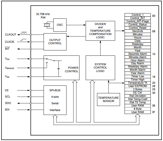 Block Diagram Block Diagram