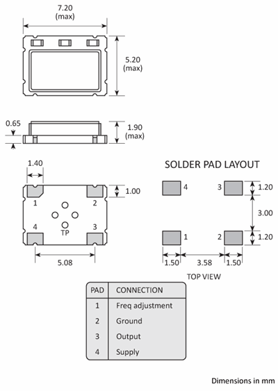 Package footprint and pad configuration drawing for the Golledge GTXO-71V TCXO showing full dimensions.
