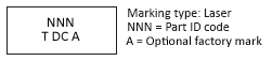 Product surface markings Product surface markings