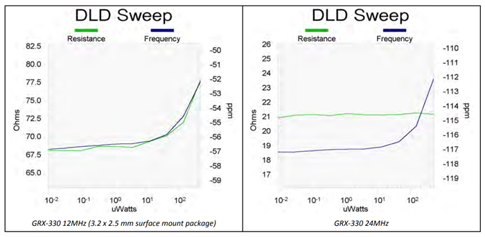 DLD Sweep graphs showing series resonance relative to design parallel resonance.