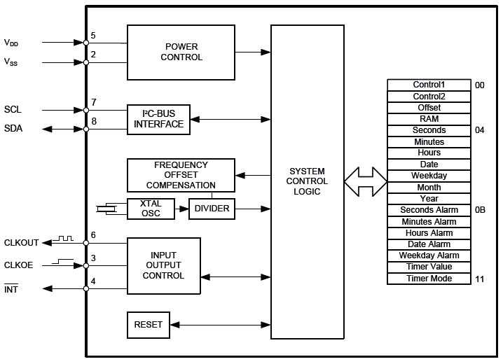 Block Diagram Block Diagram