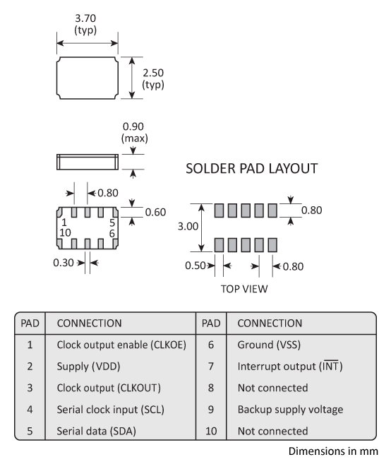 Package footprint and pad configuration drawing for the Golledge RV3029C3 Real Time Clock showing full dimensions. Package footprint and pad configuration drawing for the Golledge RV3029C3 Real Time Clock showing full dimensions.