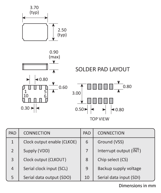 Package footprint and pad configuration drawing for the Golledge RV3049C3 Real Time Clock showing full dimensions.