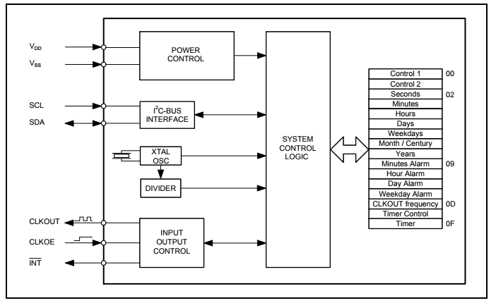 Block Diagram
