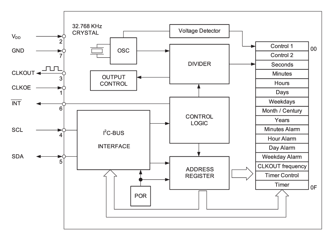 RV8564-C3 block diagram