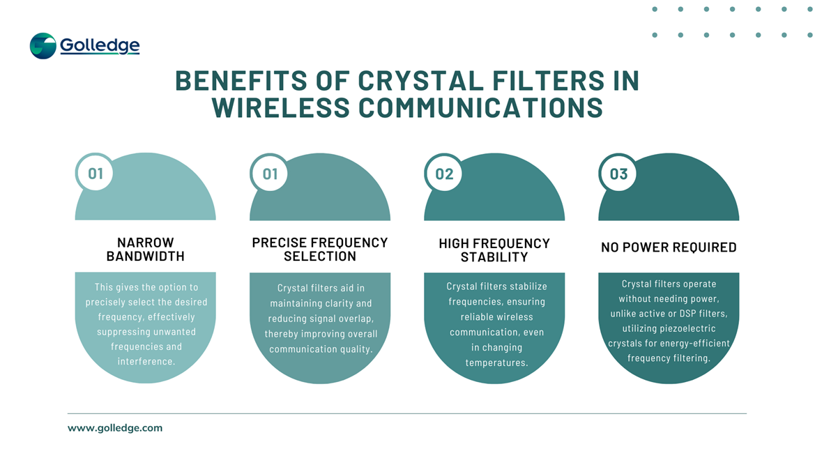 BENEFITS OF CRYSTAL FILTERS IN WIRELESS COMMUNICATIONS