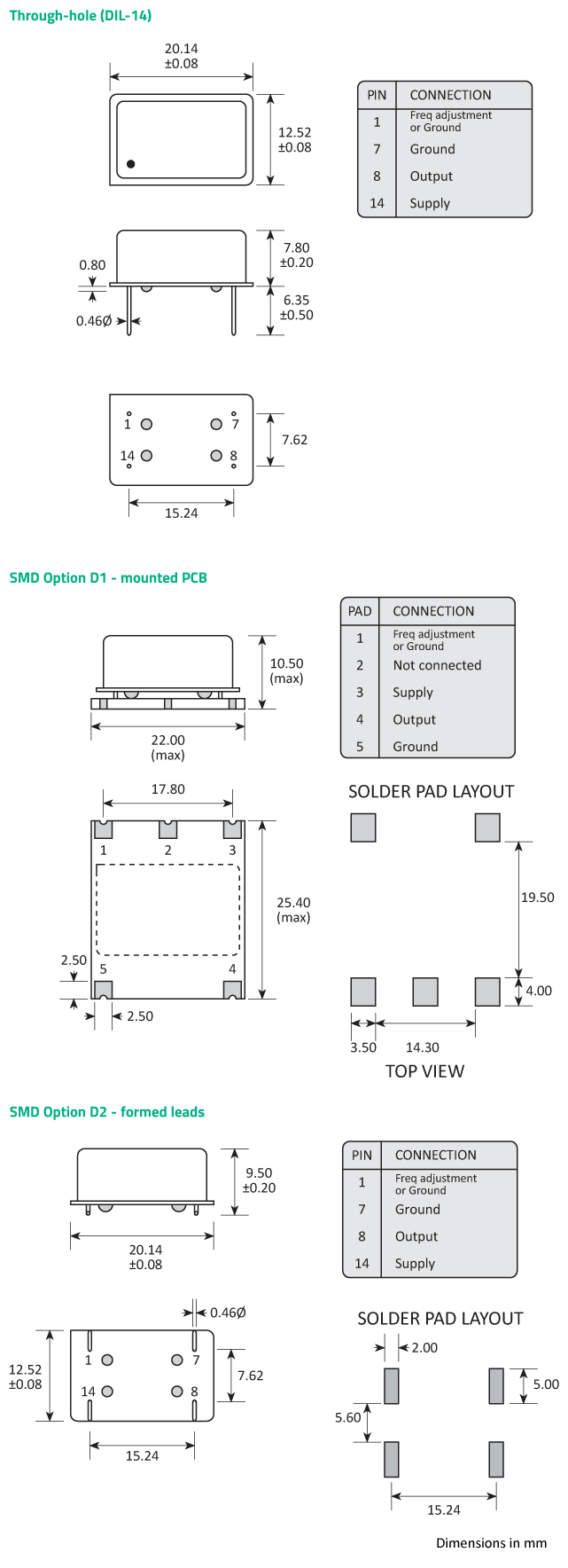 Golledge DIL-14 and SMD D1 and D2 OCXO package options.