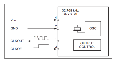 Block Diagram Block Diagram