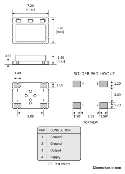 Package footprint and pad configuration drawing for the Golledge GTXO-71T TCXO showing full dimensions.