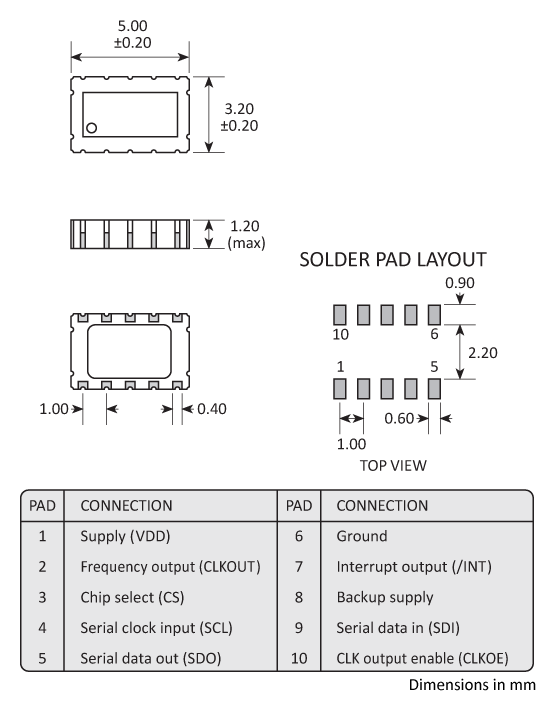 Package footprint and pad configuration drawing for the Golledge RV3049C2 Real Time Clock showing full dimensions.