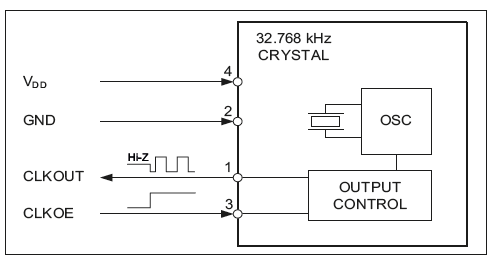 Block Diagram Block Diagram