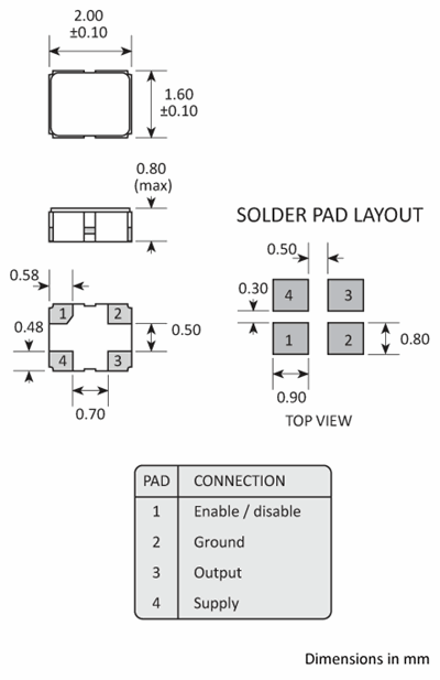 Package footprint and pad configuration drawing for the Golledge GXO-2204 Oscillator showing full dimensions.