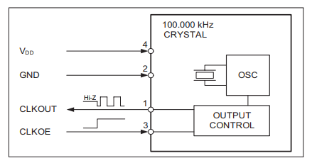 Block Diagram Block Diagram