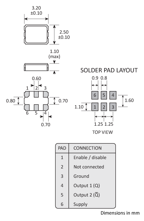 Package footprint and pad configuration drawing for the Golledge GXO- 31 Oscillator showing full dimensions. Package footprint and pad configuration drawing for the Golledge GXO- 31 Oscillator showing full dimensions.