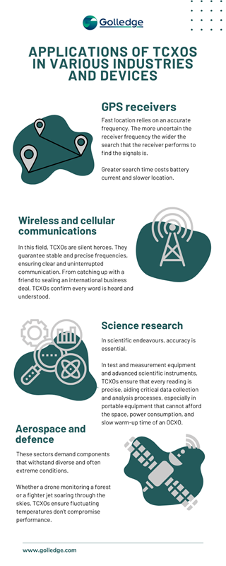 Applications of TCXOs in Various Industries and Devices