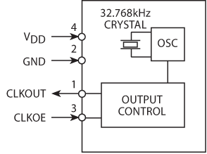 An image of OV7604C7, an ultra-miniature 32.768kHz oscillator with low current consumption and optional AEC-Q200 qualification.