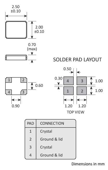 Golledge 2.5x2.0 SM crystal package Golledge 2.5x2.0 SM crystal package
