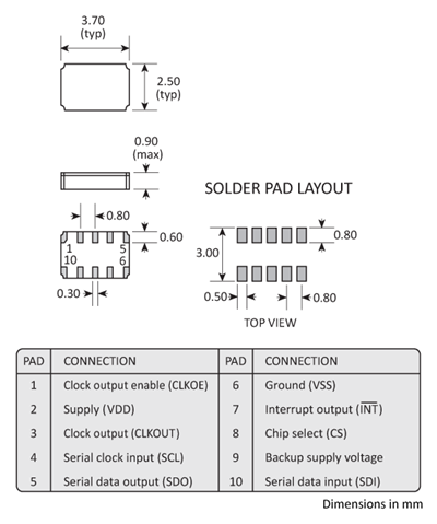 Package footprint and pad configuration drawing for the Golledge RV3049C3 Real Time Clock showing full dimensions.
