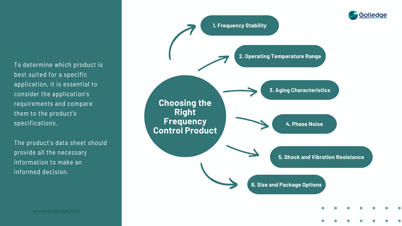 Choosing the Right Frequency Control Product