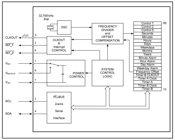 Block Diagram Block Diagram