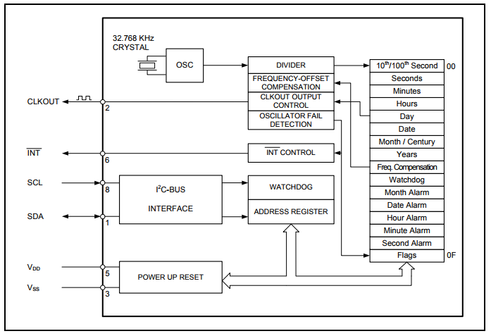 An image of RV-4162-C7 ultra-miniature RTC module with a tiny 3.2 x 1.5mm footprint.