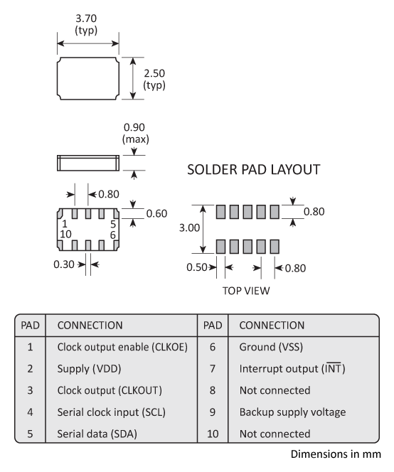 Package footprint and pad configuration drawing for the Golledge RV3029C3 Real Time Clock showing full dimensions.