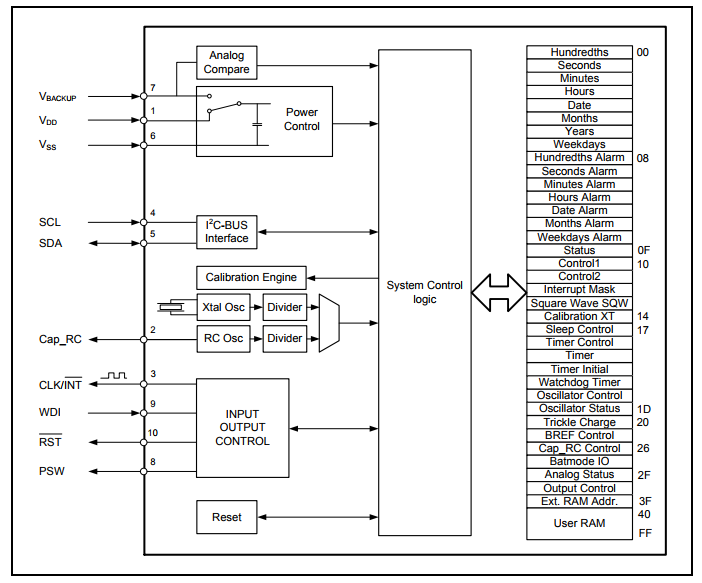 Block Diagram Block Diagram