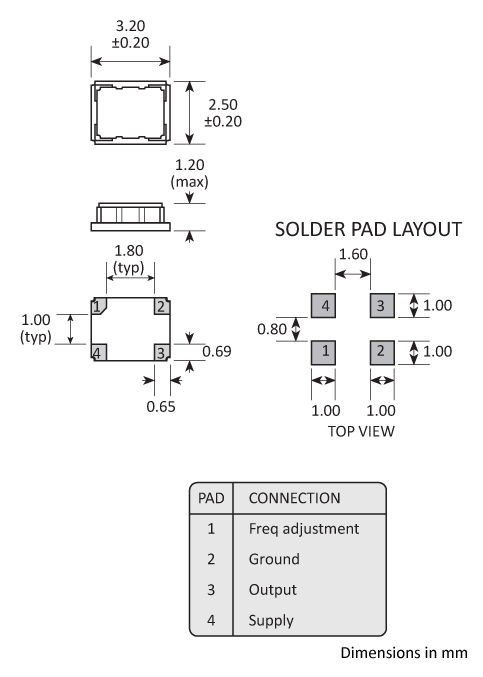Package footprint and pad configuration drawing for the Golledge GTXO-93V TCXO showing full dimensions.