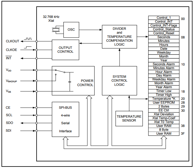 Block Diagram