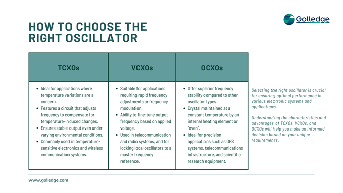 How to Choose the Right Oscillator