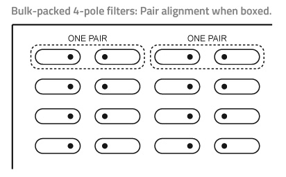 4-pole filter packaging