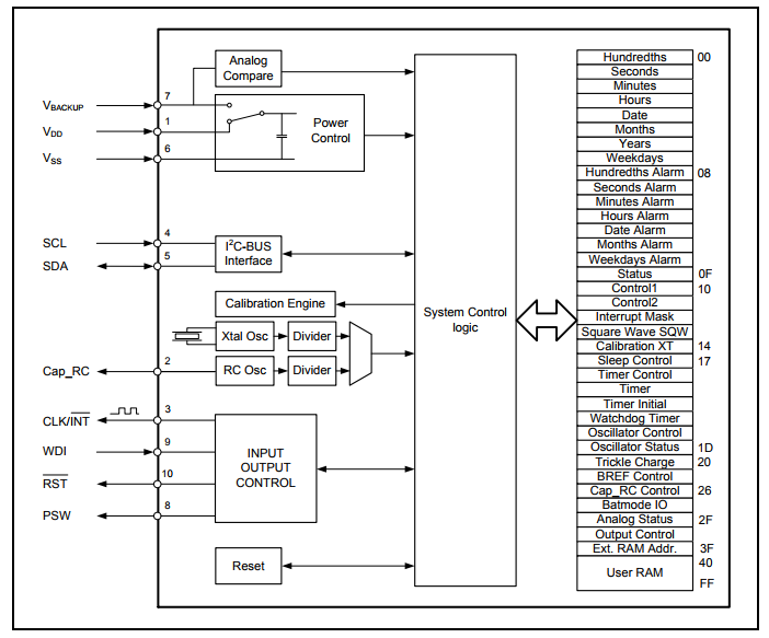 Block Diagram